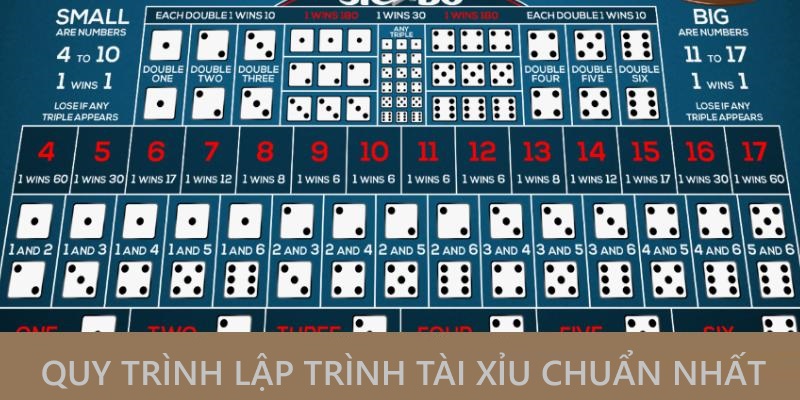Quy trình lập trình game Tài Xỉu chính xác